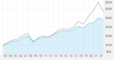 caibx stock price today|caibx dividend yield.